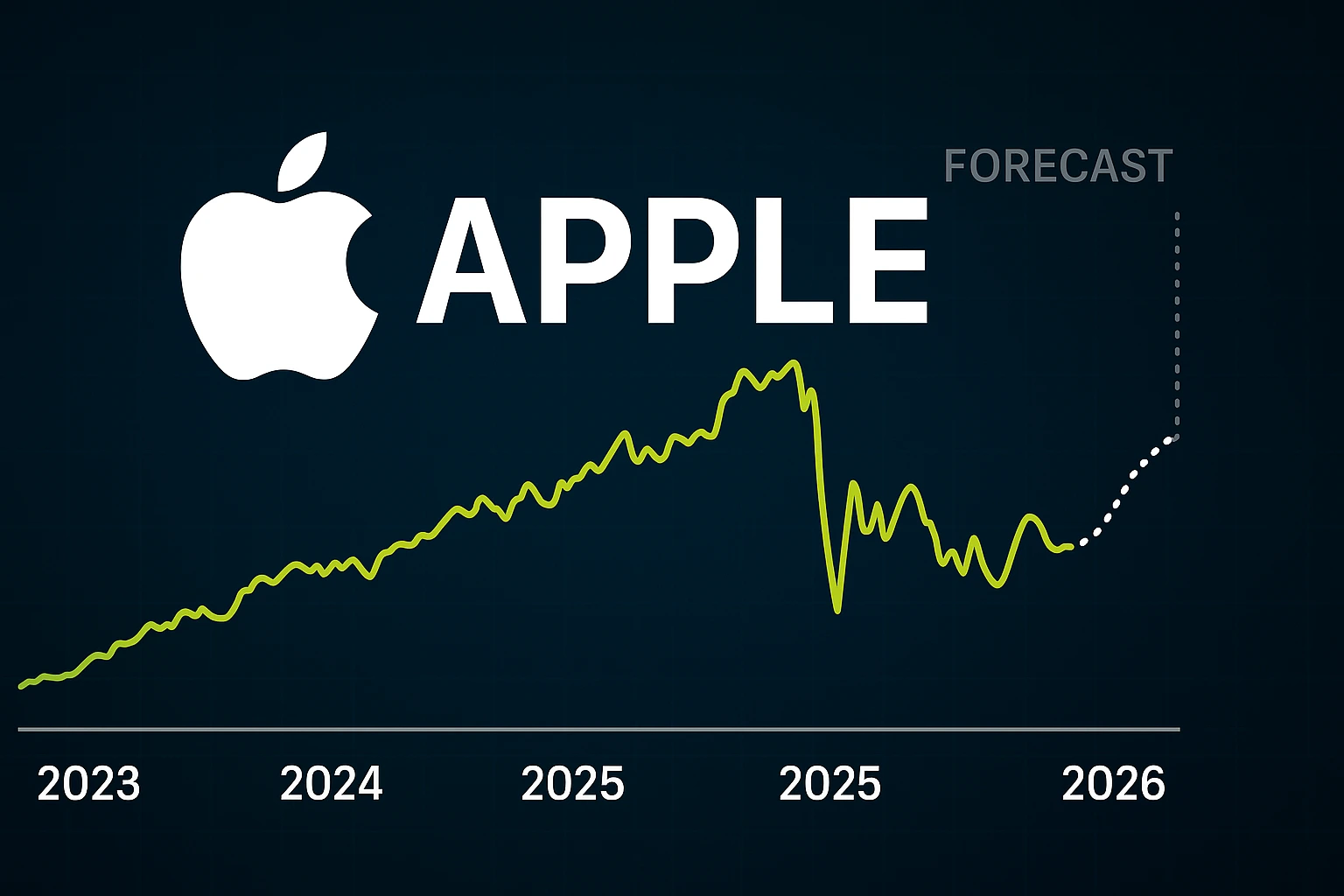 Apple Stock 2025